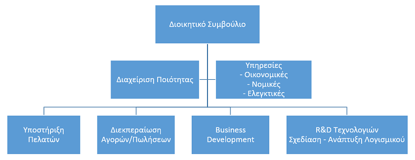 Εμπορικα Προγραμματα